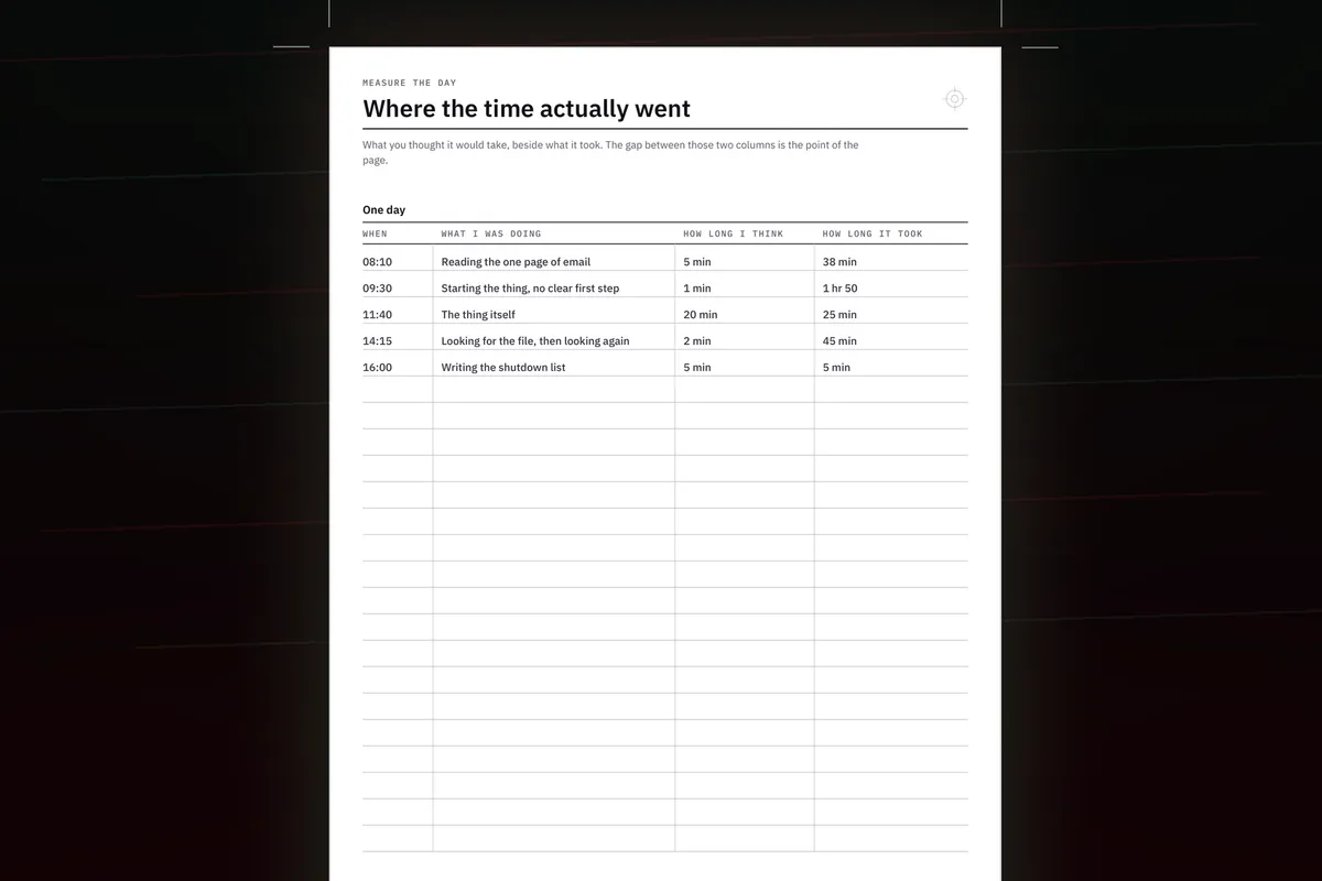 The time log, with the estimate beside the real time