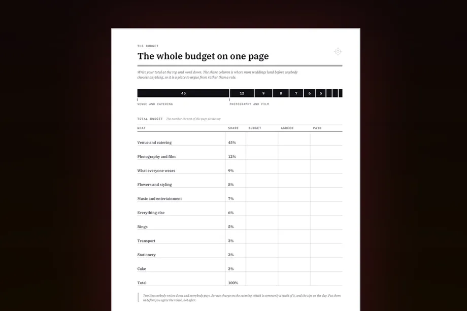 The whole budget on one page