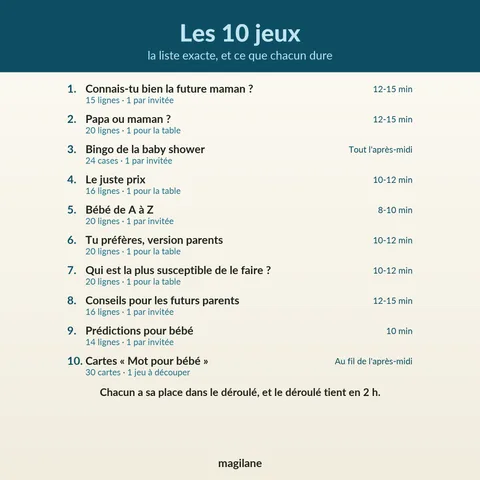 Les 10 jeux. la liste exacte, et ce que chacun dure